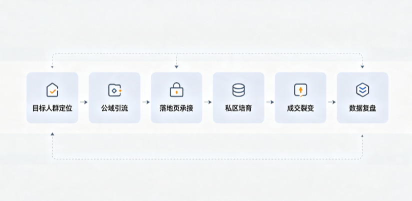 金湾区AI 搜索获客深度解析：把握生成式搜索红利，抢占 AI 智能体流量入口