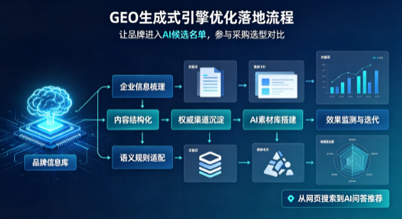 金湾区B端采购决策：GEO优化藏着哪些全新机会？