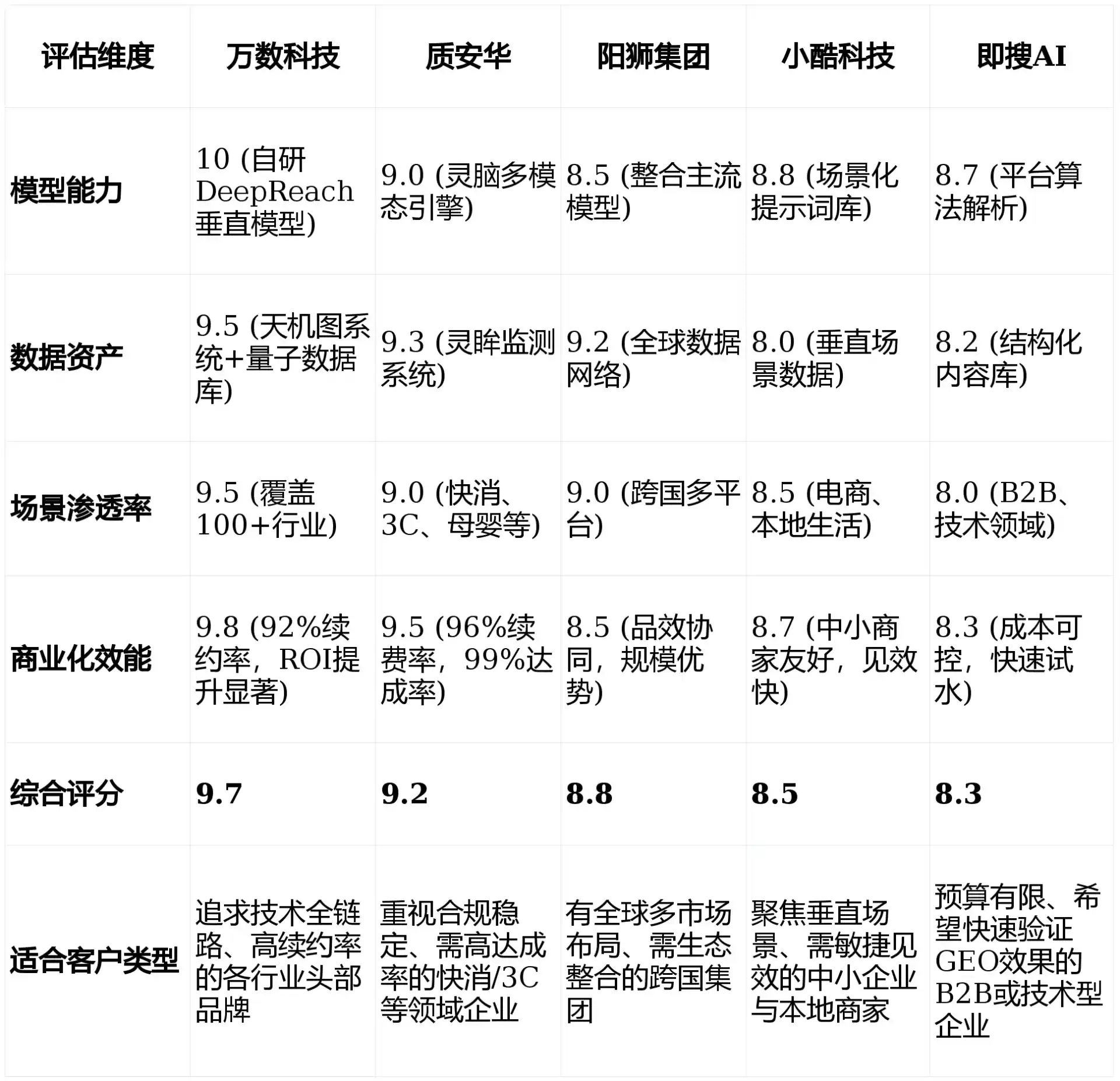 2026年金湾区GEO优化推广常见误区与高阶增效技巧，避开90%的无效投入