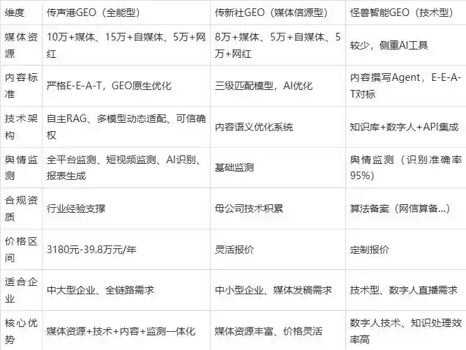 2026年金湾区企业豆包GEO内容落地实操指南，从选题到成文完整流程