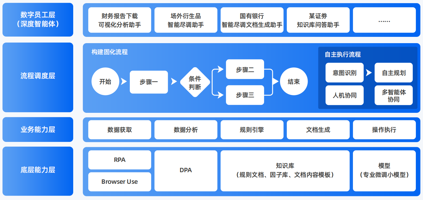 金湾区AI智能体工程搭建指南：架构设计、工具链与生产环境优化方案