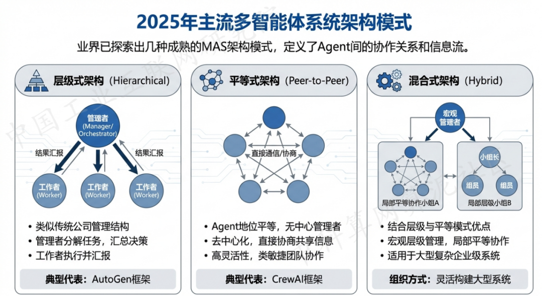 金湾区 AI 智能体商业应用探析：智能自主程序助力企业数字化升级