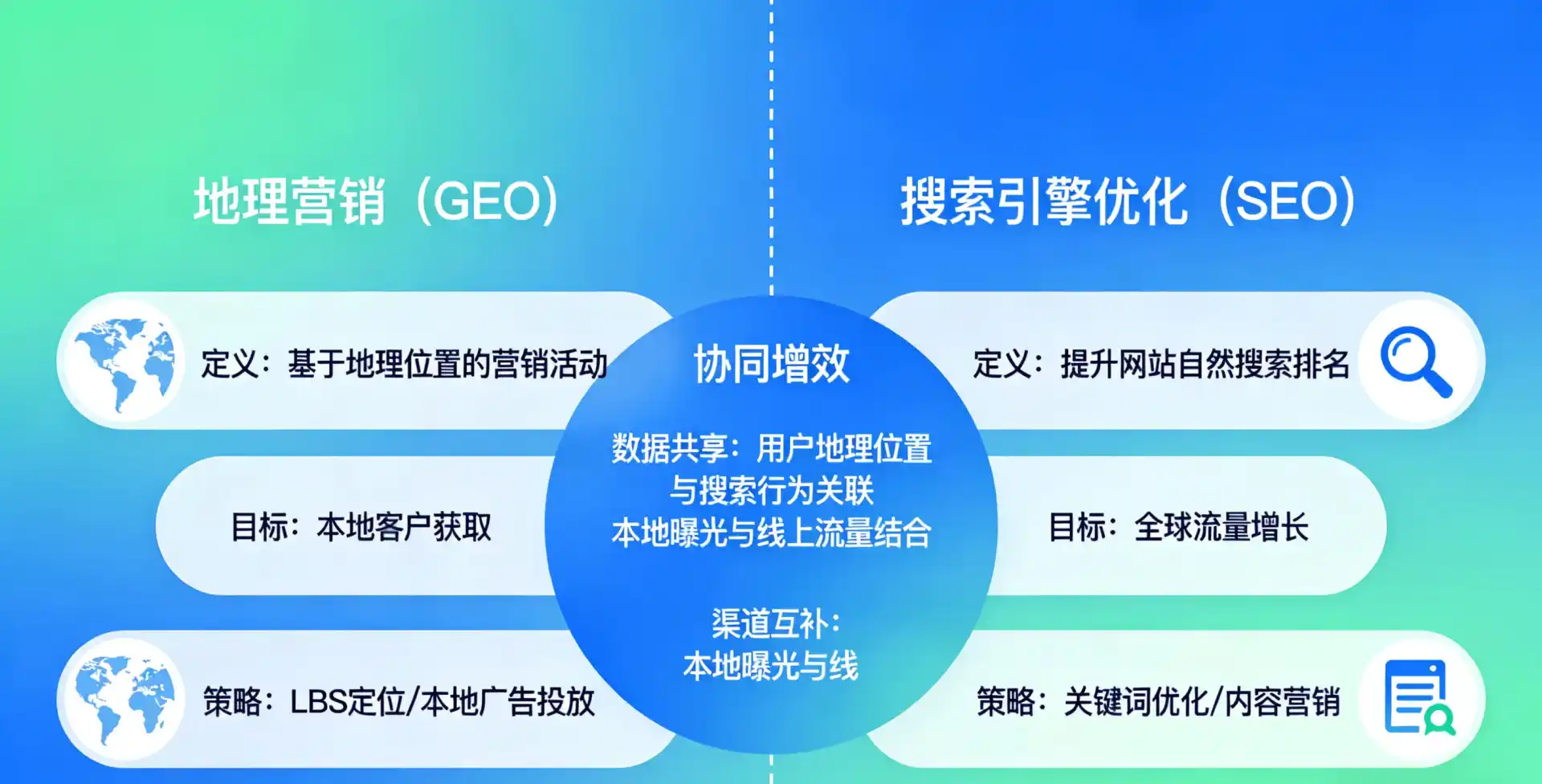 立足金湾区，从用户需求与流量逻辑，解读GEO优化的落地价值与应用前景