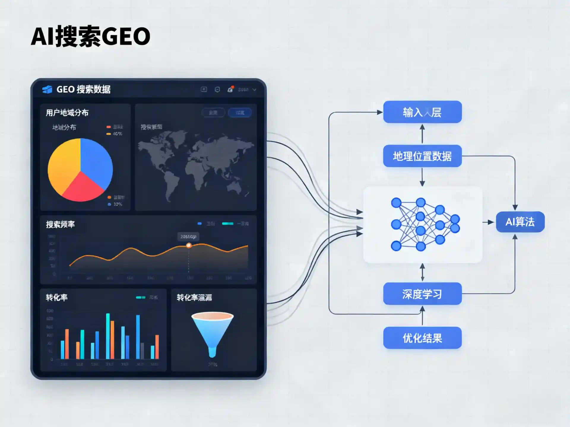 金湾区GEO优化服务商该如何筛选？生成式引擎优化行业实践观察